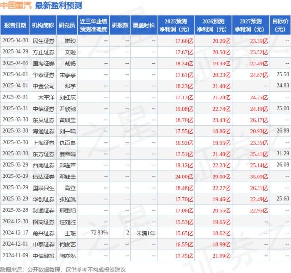 配资操盘技巧官网 东吴证券：给予中国重汽买入评级