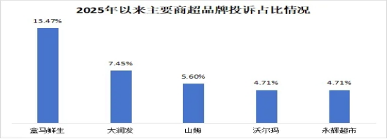专业配资门户网 盒马食品安全连环暴雷，扩张狂飙下的信任崩塌